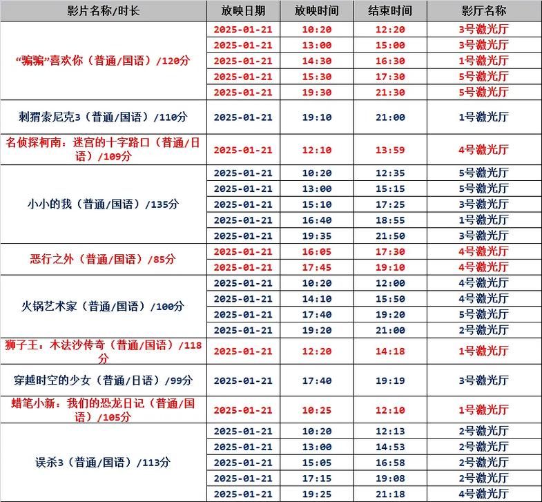 天天看片免费高清观看的相关介绍